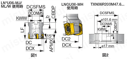 タンガロイ TAC正面フライス TXN06R100M31.7-06-