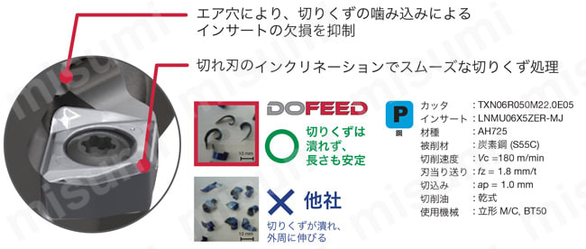 ねじ止め式高送り加工用カッタ TXN06形 DOFEED タンガロイ MISUMI(ミスミ)
