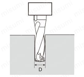 ヘッド交換式ドリル TIDC形 | タンガロイ | MISUMI(ミスミ)