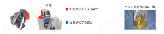 DRILL MEISTER（ドリルマイスター） 面取りホルダ TIDCF形 製品の基本仕様・特長01