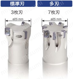 お歳暮・冬ギフト特集2024 ELS11R025M25.0W02 | ELS11形 TUNGREC（タングレック タイムセール