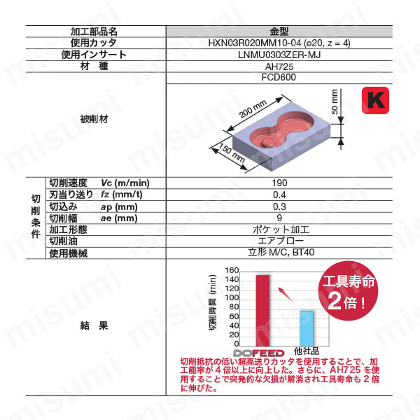 ヘッド交換式（タングフレックス）高送りモジュラヘッド HXN03形 加工事例