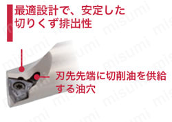 J形 ポジ/背面クランプ式 JPDJ2XR/L 製品の基本仕様・特長03