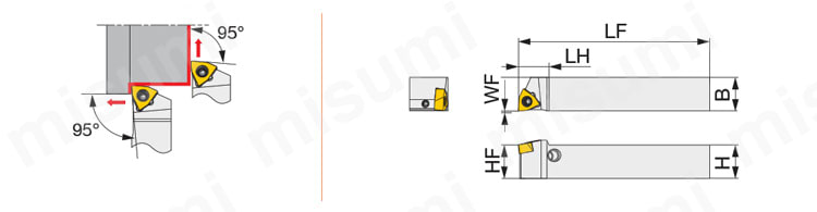 外径加工用バイト MiniForce-Turn JPWL2XR/L形 外形図