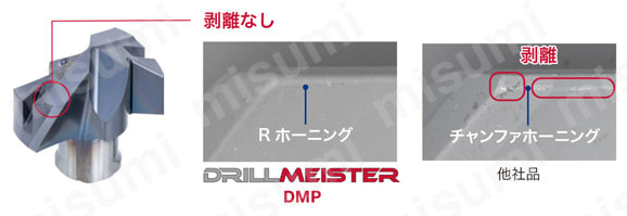 ドリルヘッド DMP・DMN | タンガロイ | MISUMI(ミスミ)