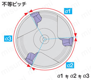 ねじ止め式高精度壁面加工用カッタ Tung-Tri TPA15 | タンガロイ