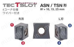 TSN15R形 TECSLOT 製品仕様2