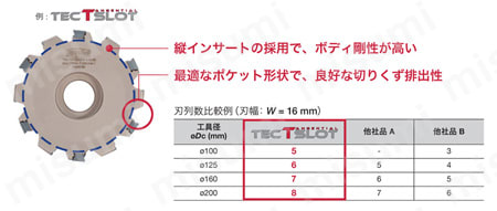 TSN15R形 TECSLOT 製品仕様3