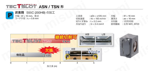 型番 TSN15R形 TECSLOT タンガロイ MISUMI(ミスミ)