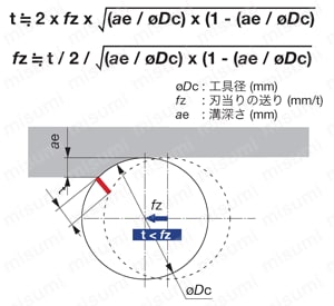 TSN15R形 TECSLOT 計算方法