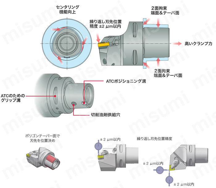 ツーリング機器 TUNGCAP（タングキャップ） エンドミル用サイドロックホルダ 製品仕様1