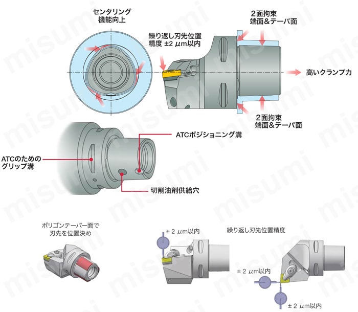 型番 | TUNGCAP 内径加工用アダプタ C-ABB | タンガロイ | MISUMI(ミスミ)
