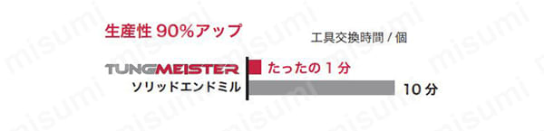 VBD100L07.0-BG-04S06-AH725 | タングマイスター用ヘッド ボールタイプ