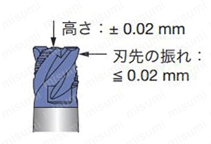 VBD100L07.0-BG-04S06-AH725 | タングマイスター用ヘッド ボールタイプ