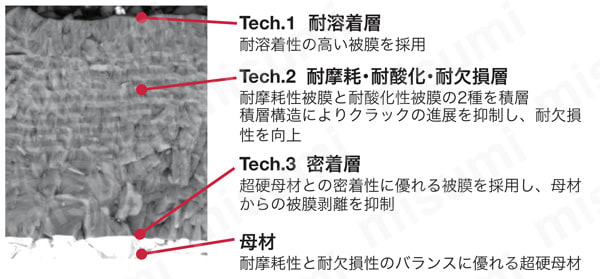 ヘッド交換式エンドミル タングマイスター用ヘッド VCP形 製品仕様4