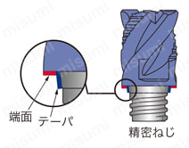 ヘッド交換式エンドミルTungMeister用 溝入れ加工用カッタヘッド VST形