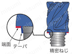 タングマイスター 面取り用ヘッド VCA | タンガロイ | MISUMI(ミスミ)