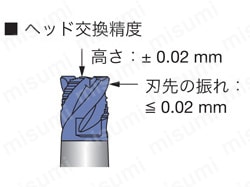 TUNGMEISTER（タングマイスター） 面取り用ヘッド VCR 製品仕様3