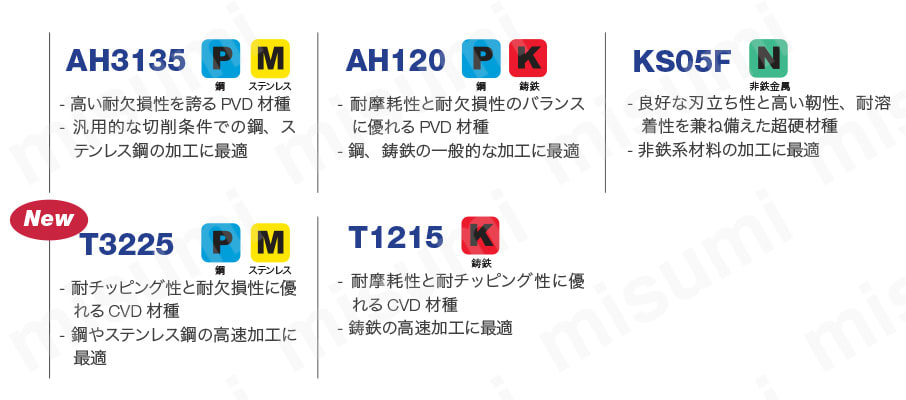 TOMT100408PDER-MJ-AH3135 | 直角肩加工用 TPA/EPA形カッタ用