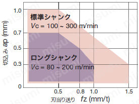TXN03形 DOFEED 使用上の注意1
