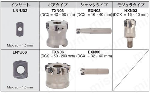 TXN03形 DOFEED 選定サポート情報1