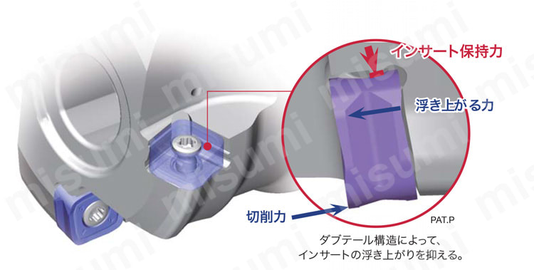 TXQ12形 DOFEEDQUAD 製品の基本仕様・特長02