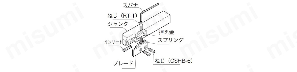 外径溝入れ用 ブレード CGDR/L:関連画像
