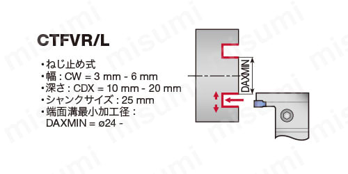 端面溝入れ加工用バイト TungCut CTFVR／L形 | タンガロイ | MISUMI