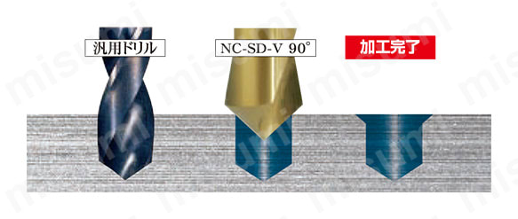 NC スターティングドリル面取り用（90°） NC-SD V | 彌満和製作所 | MISUMI(ミスミ)