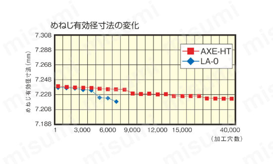アークスタップ　AXE-HT 性能・試験情報関連画像4