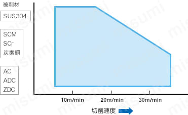 チタンコーティング通り穴用スパイラルタップ AU＋SL 製品特長関連画像1