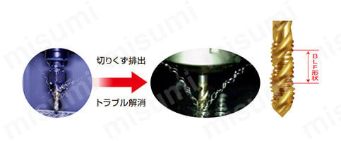 コーティングスパイラルタップ AU+SP 製品特長関連画像