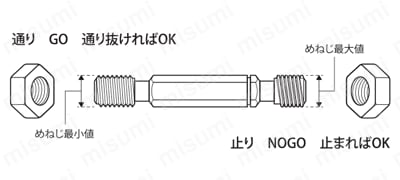 NO.8-32-UNC-GPWP2B | 限界ねじプラグゲージ（UNC） | 測範社 | MISUMI
