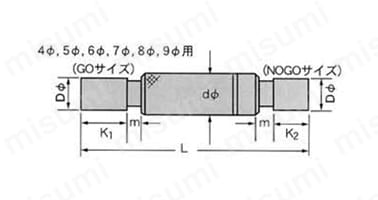 7H7 | 限界プレーンゲージ | 測範社 | MISUMI(ミスミ)