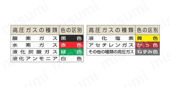 バーゲンで ガス名標識「酸素」 | 039103 高103 ミスミ | 日本緑十字社 | タイムセール