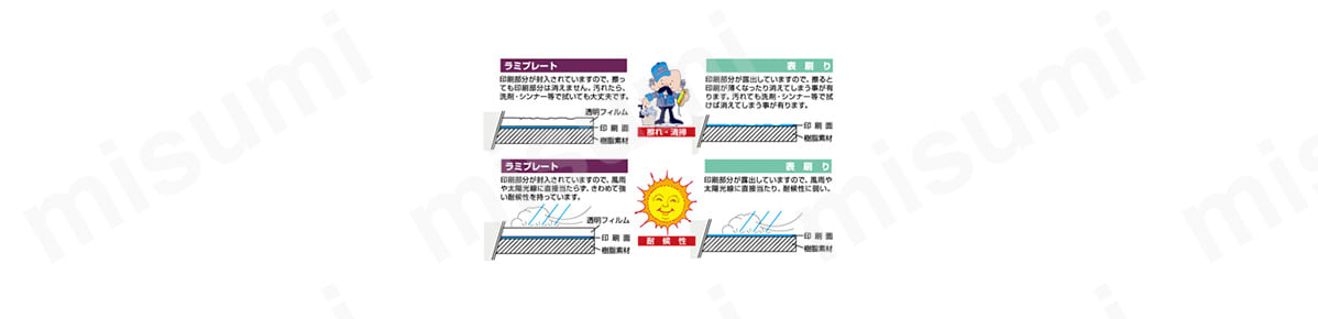 命札  「操作禁止」  札－１０４:関連画像