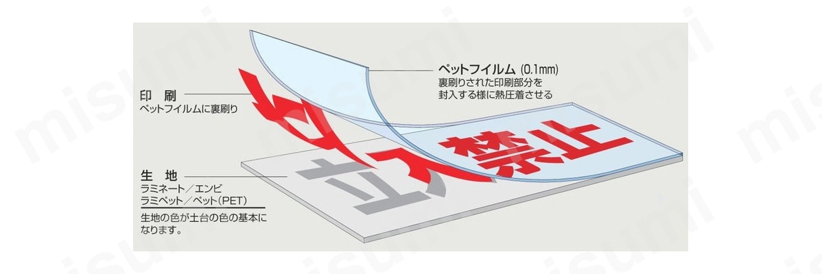 危険物標識「類 品名 最大数量 責任者」 KHY-39R | 日本緑十字社