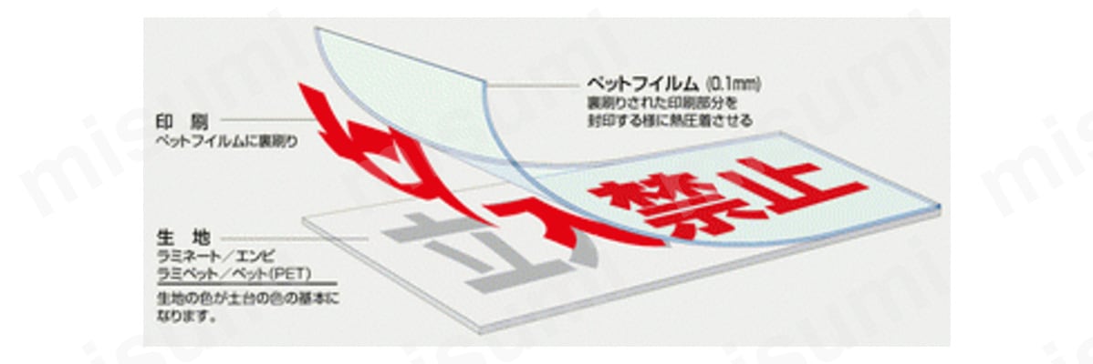塩ビ素材を任意の厚さに積載し、裏印刷された透明フィルム(0.1mm)を重ね合わせ、高温圧力プレスで熱圧着成形したもの。