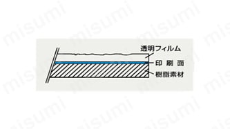 印刷部分が封入されているので、擦っても印刷部分は消えない。汚れたら洗剤・シンナー等で拭いても大丈夫。