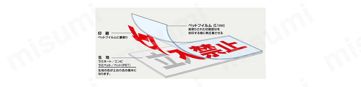 塩ビ素材を任意の厚さに積載し、裏印刷された透明フィルム(0.1mm)を重ね合わせ、高温圧力プレスで熱圧着成形したもの。