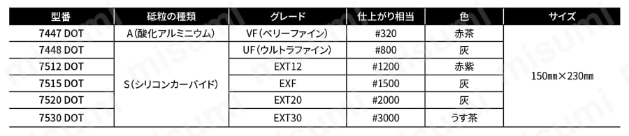 スコッチ・ブライト 工業用パッド 切れるタイプ【10個入り】 規格表01