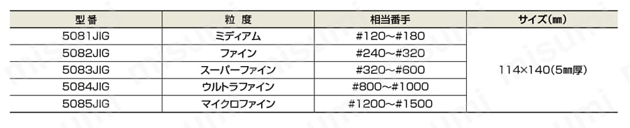 3MTMジグソーパズル型 スポンジ研磨材【10個入り】 規格表01