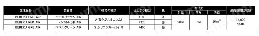 “スコッチブライトベベルエアー”（エア用） 規格表