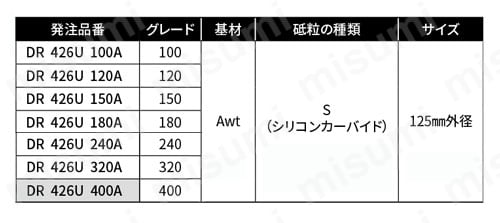 “スティキット トライエムアイト ディスクロール 規格表