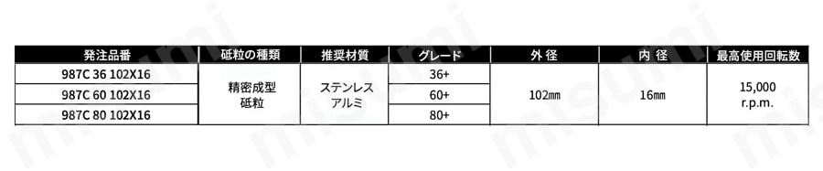 3MキュービトロンII“ファイバーディスク”（ステンレス用） 規格表