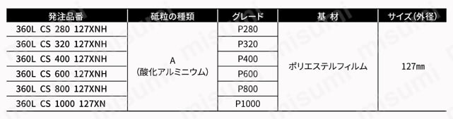 3M“クリーンサンディングディスク 360L” 製品特長・仕様1
