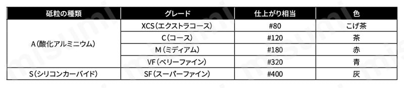 スコッチ･ブライト 仕上げベルト 規格表