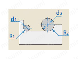 R1=d1/2 R2=d2/2