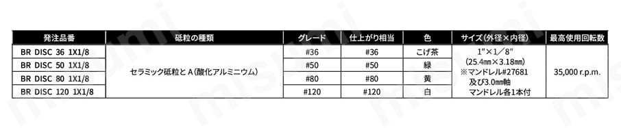 “ラジアル・ブリッスルディスク” 規格表1