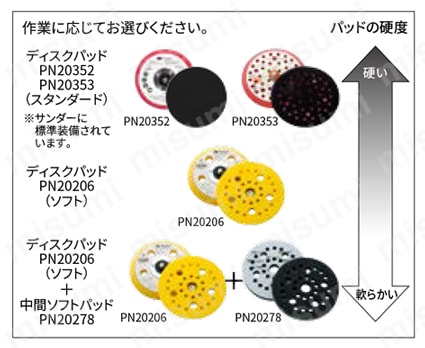 中間ソフトパッド 選定サポート